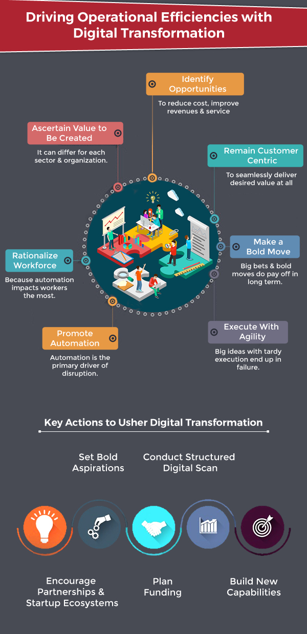 Avaali - Infographic 5 copy