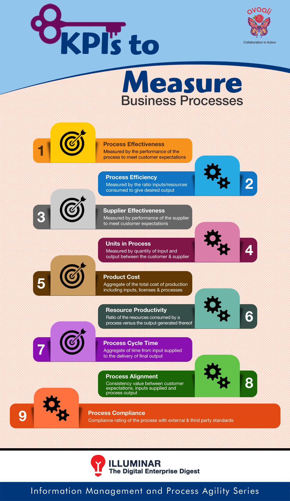 9 Business Process copy