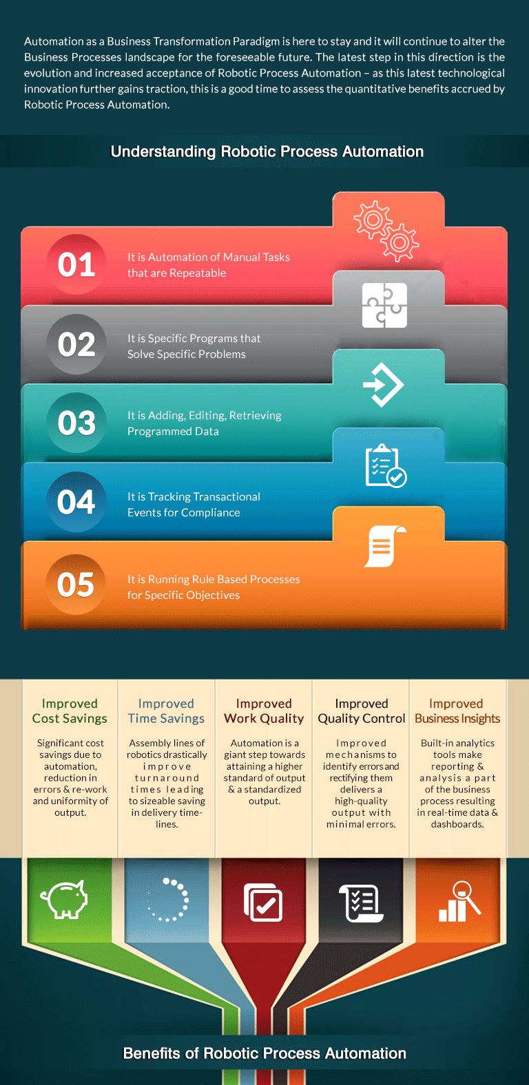 2-Benefits-of-Robotic-Process-Automation