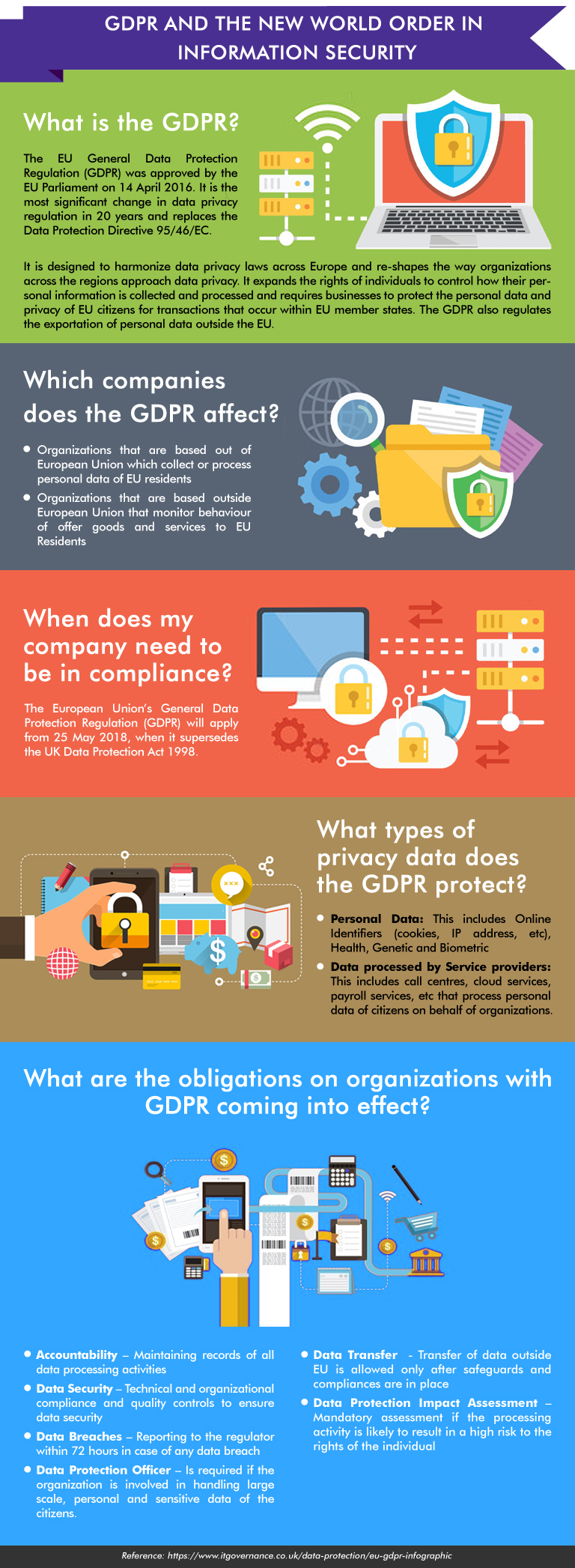 Avaali_GDPR_Infographic