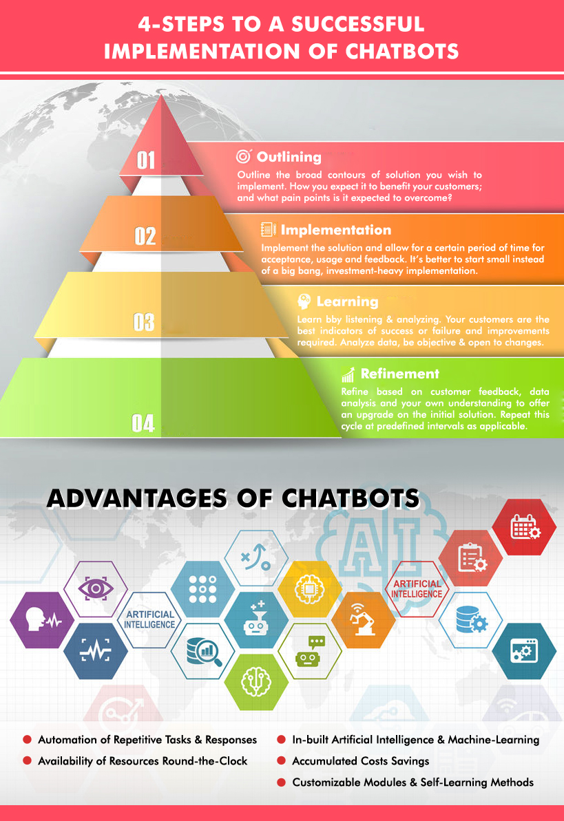 56194871 - design triangle infographic template 4 steps, can be used for workflow layout, diagram, number options, graphic or website layout.