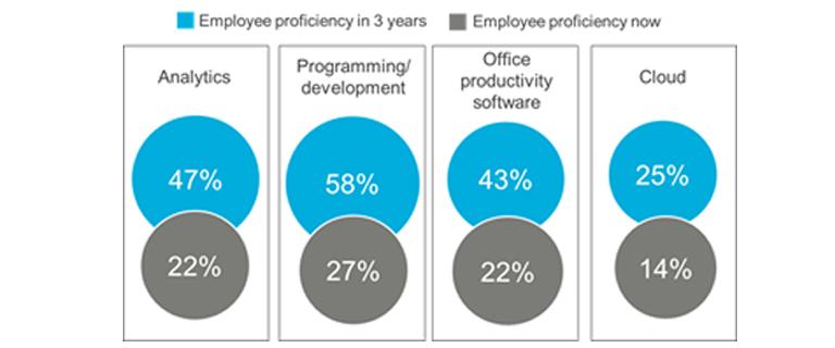employee-profeciency