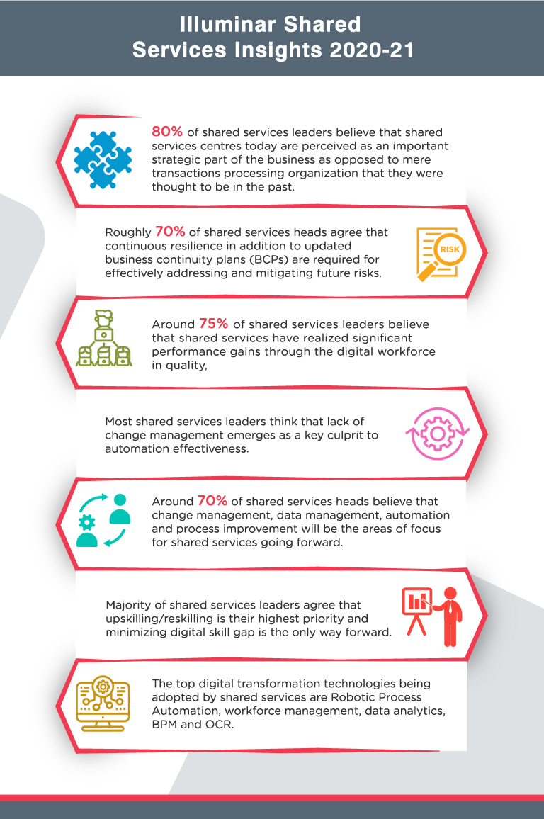 AVAALI---Infographics (1)